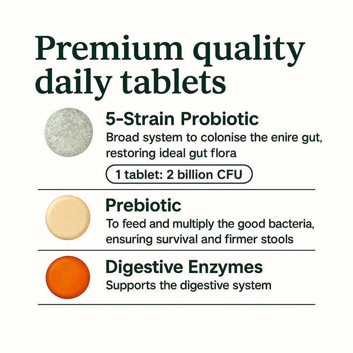 End Your Dog's Diarrhoea With CanineCare's Five Strain Probiotic