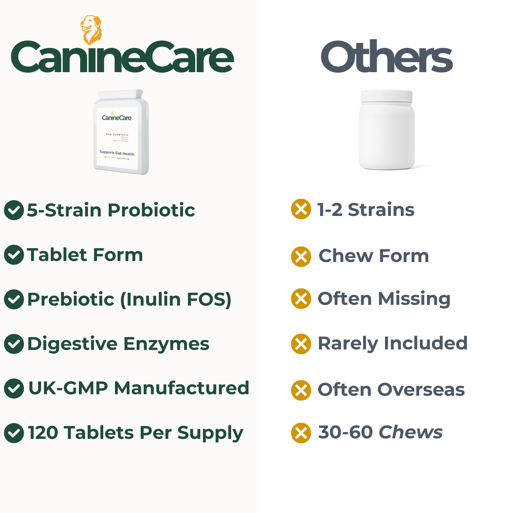Dog Synbiotic - Finally End Antibiotic-induced Diarrhoea and Give Your Dog Comfort Again
